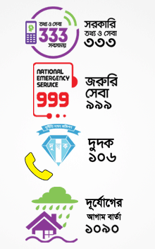 Helpline Numbers